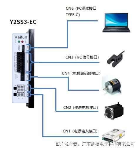 凯福科技EtherCAT总线步进驱动器Y2SS3-EC(图4)